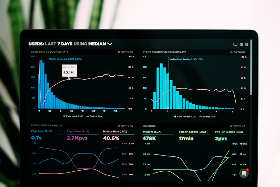 Real-Time Dashboards: The Double-Edged Sword of Team Collaboration